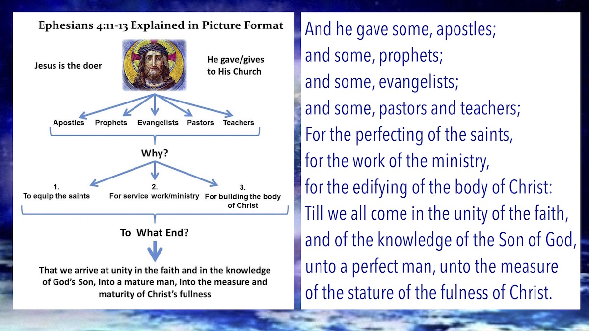 The Church the body of Christ5