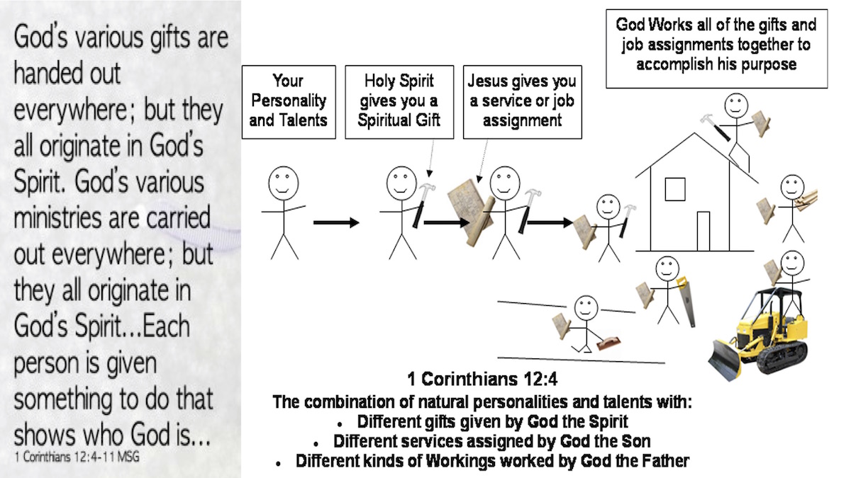 Your place in the Body of Christ7